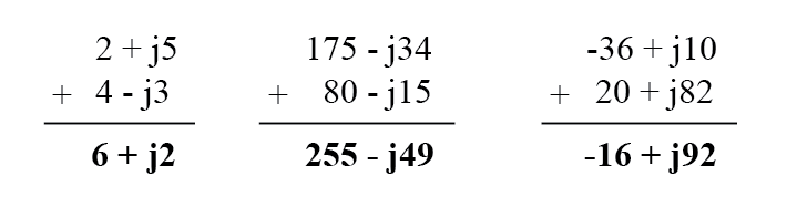 Рисунок 1 Сложение комплексных чисел в алгебраической форме