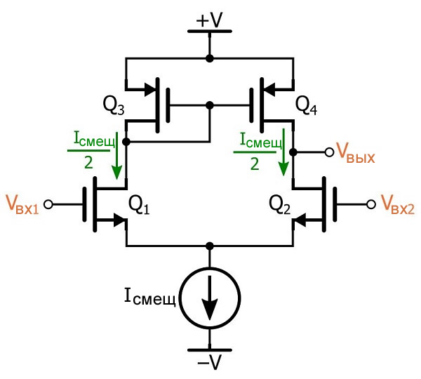 Рисунок 4 Токи в схеме дифференциальной пары с токовым зеркалом в качестве активной нагрузки
