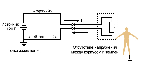 Рисунок 7 Отсутствие контакта между проводниками цепи и человеком, касающимся корпуса