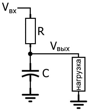 Рисунок 1 RC фильтр нижних частот является частотно-зависимым делителем напряжения