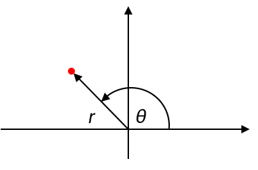 Рисунок 1 Полярная система координат