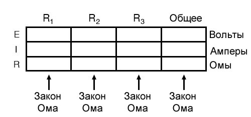 Рисунок 6 Табличный метод анализа последовательных цепей
