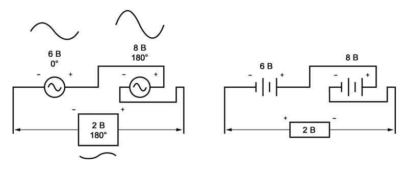 Рисунок 5 Противоположные напряжения, несмотря на одинаковые фазовые углы