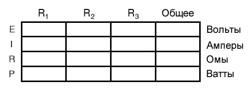 Рисунок 1 Таблица сопротивлений, токов и напряжений