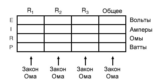 Рисунок 1 Таблица анализа последовательных и параллельных цепей
