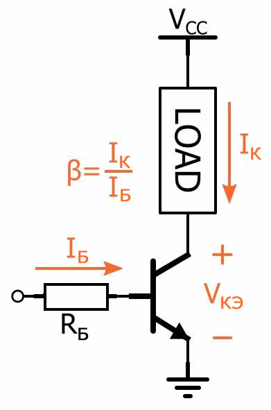 Рисунок 2 Параметры ключа на биполярном транзисторе