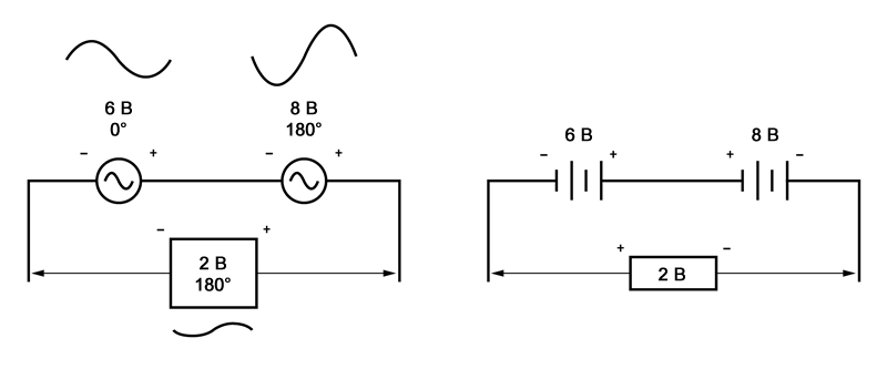 Рисунок 4 Противоположные переменные напряжения вычитаются так же, как и противоположные напряжения батарей