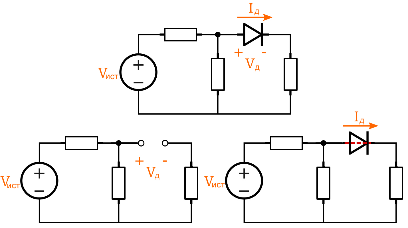 Рисунок 2 Схема вверху представляет иоходную схему. В левом нижнем углу диод считается непроводящим и был заменен разрывом цепи. Справа внизу предполагается, что диод является проводящим и заменен на соединение с нулевым сопротивлением.