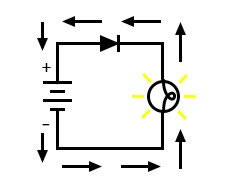 Рисунок 6 Диод и обозначение потока электронов