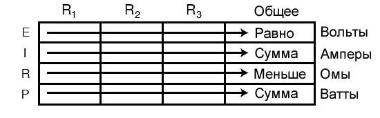 Рисунок 3 Получение значений по горизонтали для параллельных цепей
