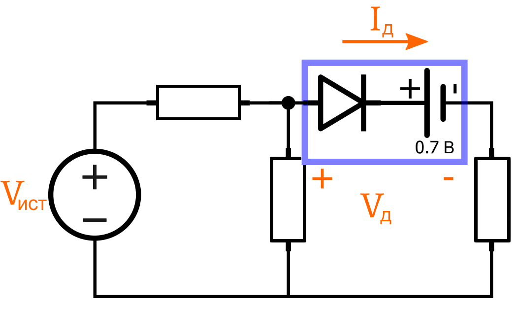Рисунок 3 Условное обозначение диода представляет идеальный диод, и батарея делает две вещи: она изменяет пороговое условие для проводимости и создает падение напряжения, которое присутствует, когда диод проводит ток.