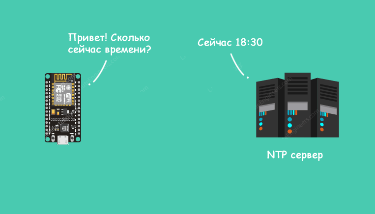 Получение даты и времени от NTP сервера с помощью ESP8266 NodeMCU