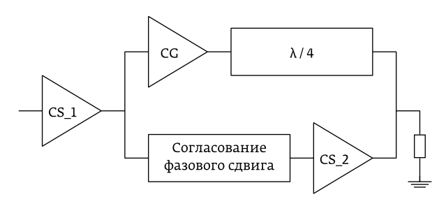 Рисунок 11 Структурная схема каскодно-каскадного усилителя