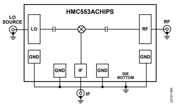 Рисунок 4 Схема HMC553ACHIPS