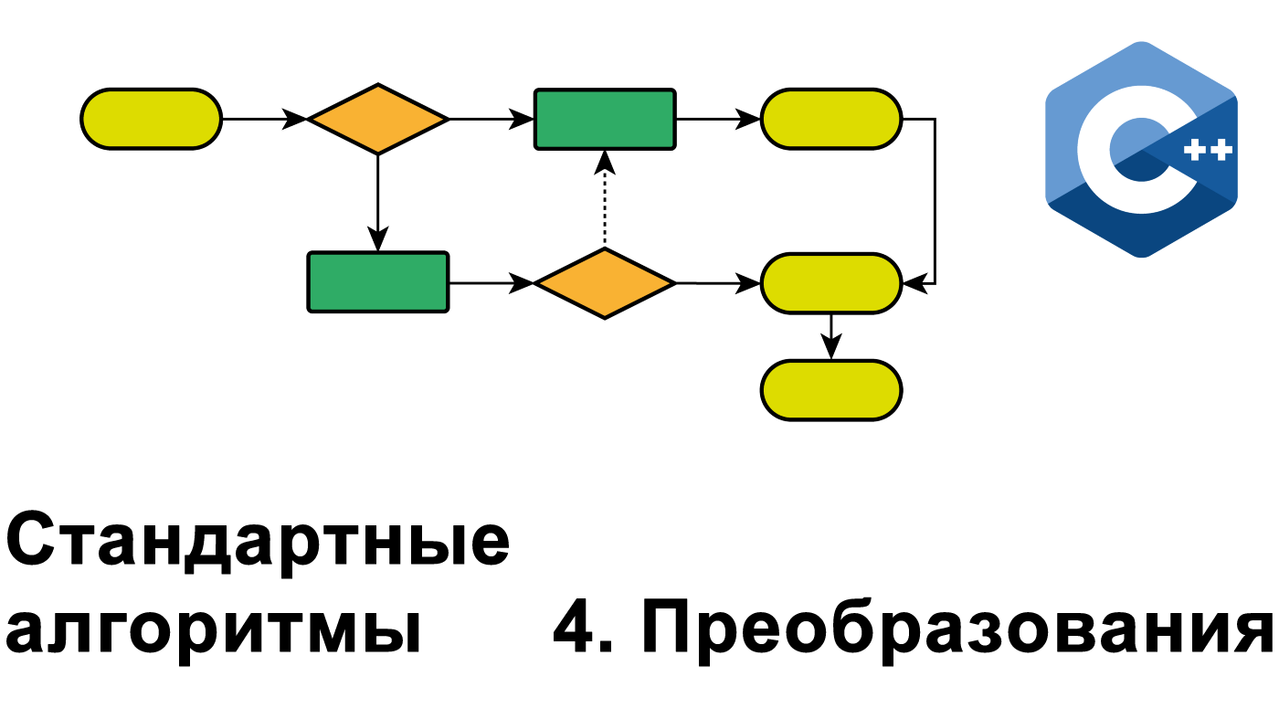 Войти в алгоритм. Алгоритмы c++. Типовые алгоритмы. Алгоритм преобразования. Алгоритм преобразования и ключ.