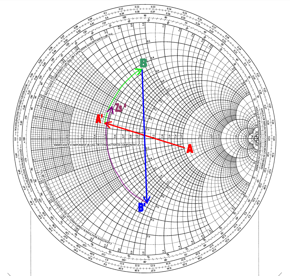 Рисунок 12 – Точки, нанесенные на диаграмму Смита, для схемы на рисунке 11