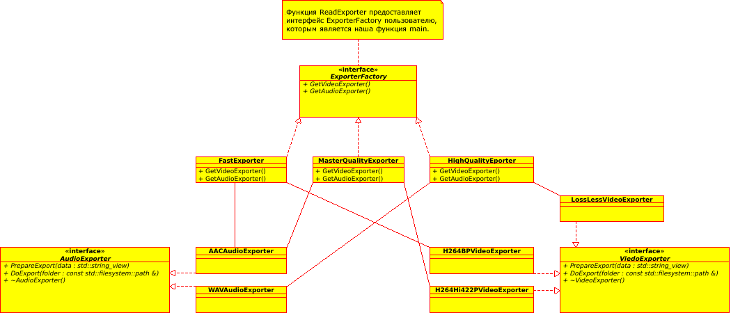 UML диаграмма классов оптимизированной версии