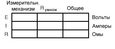 Рисунок 3 Таблица анализа цепи