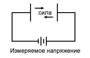 Рисунок 4 Электростатический измерительный механизм
