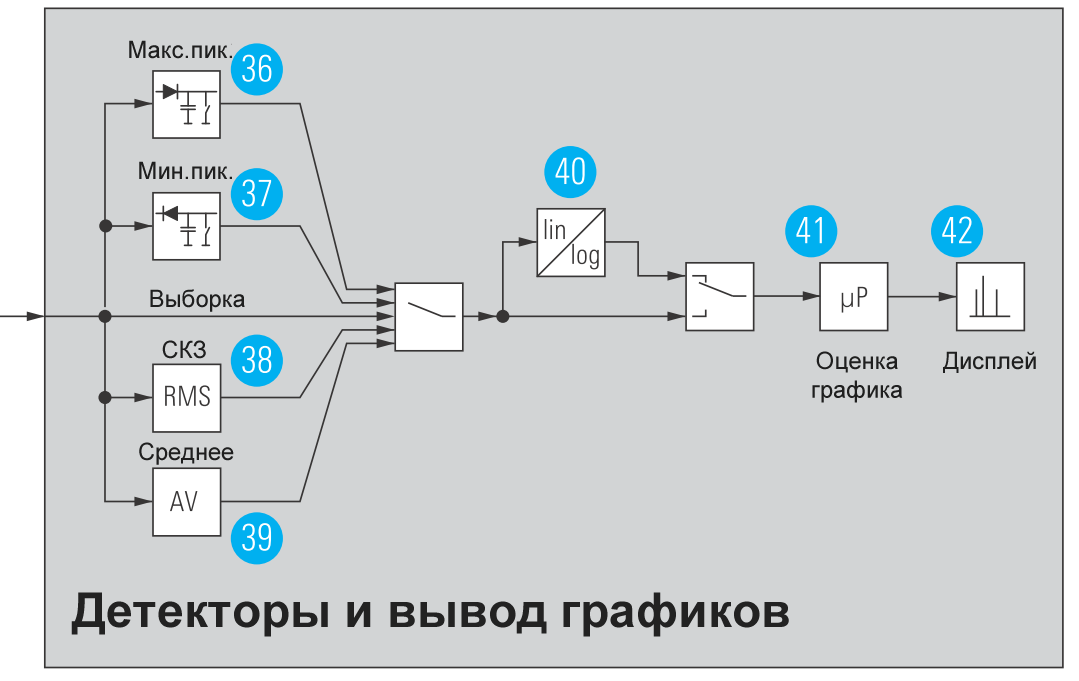 Что такое детектор антивирус