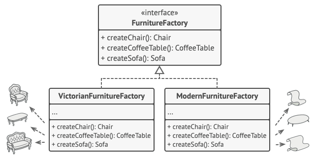 Схема иерархии классов фабрик