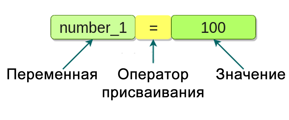 Написать программу которая описывает как вещественные переменные и вводит с клавиатуры скорость v