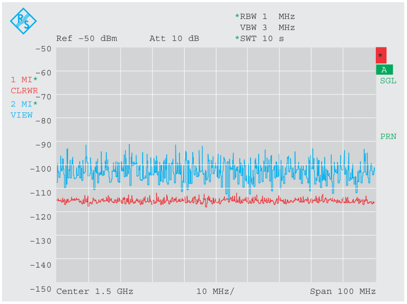 Рисунок 4b Изменение отображения шума в зависимости от времени развертки, с детектором минимальных пиковых значений, время развертки 2,5 мс (синяя кривая) и 10 с (красная кривая)