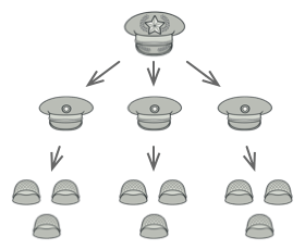 Пример армейской структуры