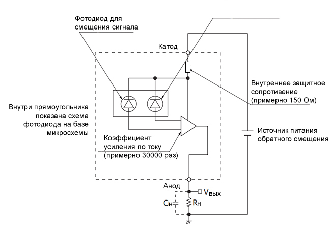 Рисунок 5 На этой схеме из технического описания S10604-200CT показан второй фотодиод, который позволяет устройству автоматически компенсировать чувствительность в ближнем ИК-диапазоне