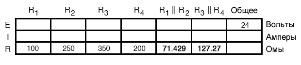 Рисунок 4 Добавление в таблицу эквивалентных резисторов для параллельных соединений