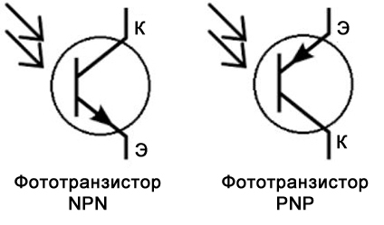 Рисунок 1 Фототранзистор изображен как биполярный транзистор с удаленным выводом базы, а стрелки указывают на то, что база чувствительна к свету. На других схемах в этой статье показаны только фототранзисторы NPN