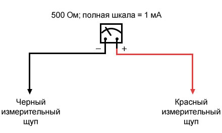 Рисунок 1 Измерительный механизм ДАрсонваля