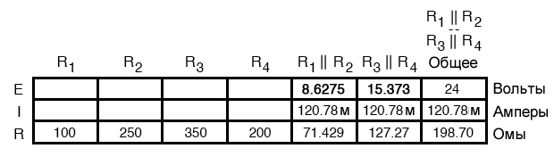 Рисунок 12 Занесение в таблицу напряжений на эквивалентных сопротивлениях параллельных соединений