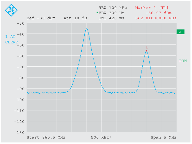 Рисунок 11 Измерение уровня слабого входного сигнала при наличии очень сильного сигнала при нормальном уровне сигнала (a) и при перегрузке настраиваемого усилителя ПЧ (b). Перегрузка не влияет на результат измерения