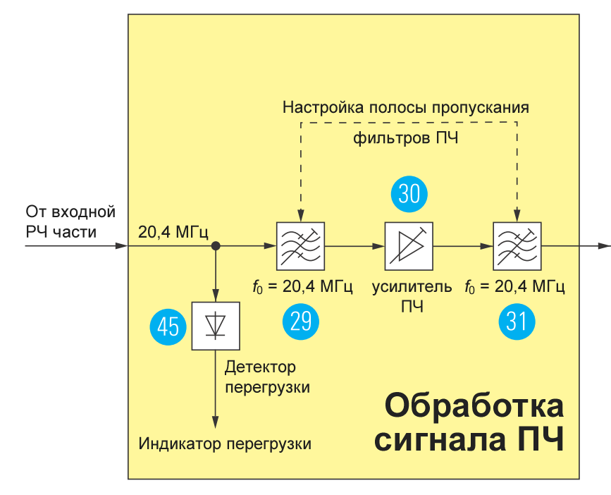 Значение выходного сигнала в приведенной схеме если