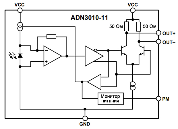 Рисунок 3 ADN3010-11 предназначен для детектирования света включен/выключен и выдает дифференциальный выходной сигнал