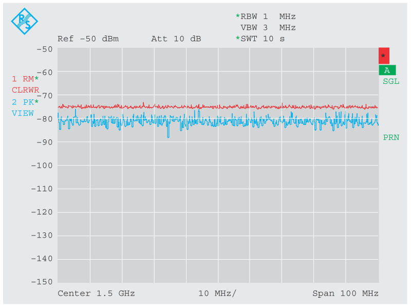 Рисунок 4a Изменение отображения шума в зависимости от времени развертки, с детектором максимальных пиковых значений, время развертки 2,5 мс (синяя кривая) и 10 с (красная кривая)
