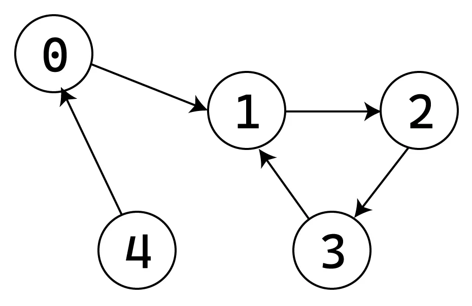 Пример графа