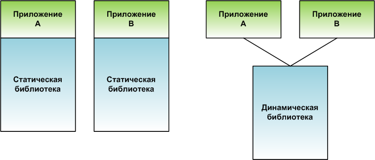 Представленные в цифровой форме фотографии видеофрагменты статические и динамические модели