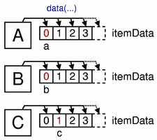 Хранение информации в базовой структуре данных
