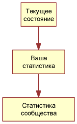 структура пользовательского интерфейса