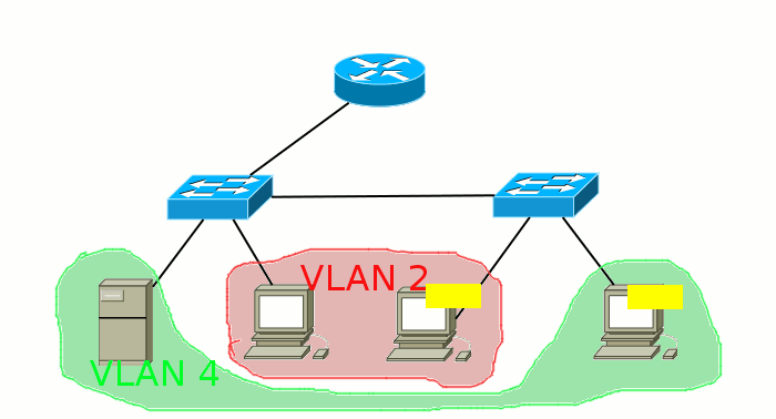 VLAN — это один широковещательный домен