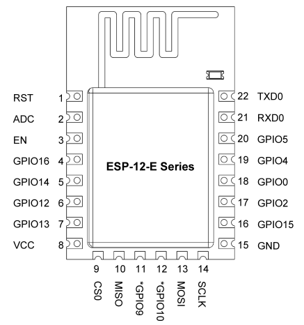 ESP-12E (на базе ESP8266). Расположение выводов