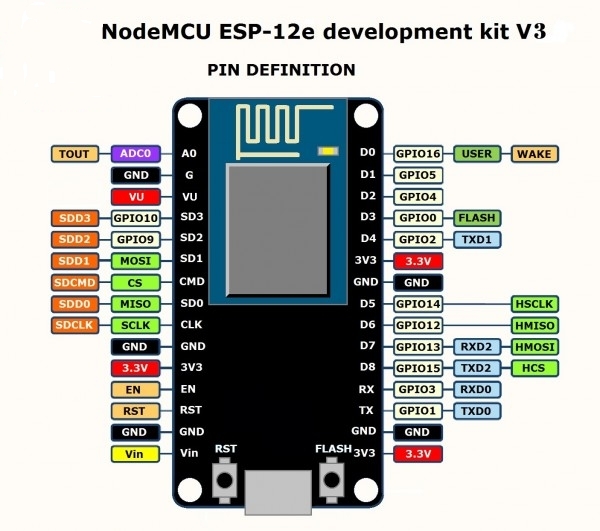 Назначение выводов платы NodeMcu V3 (ESP8266 ESP-12E)