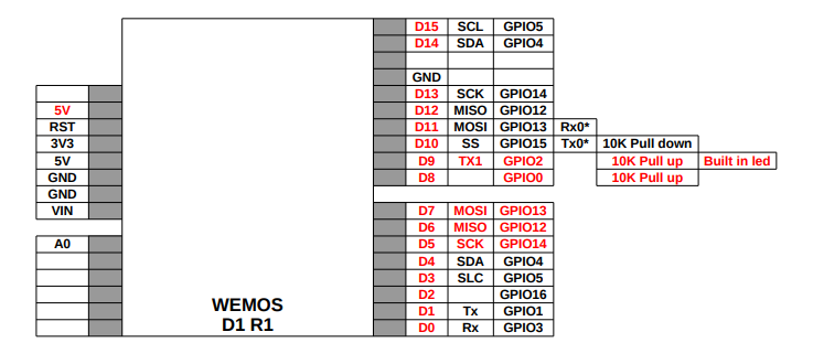 Распиновка Wemos D1 R2 Wi-Fi UNO (ESP-12E): соответствие выводов на плате выводам ESP8266