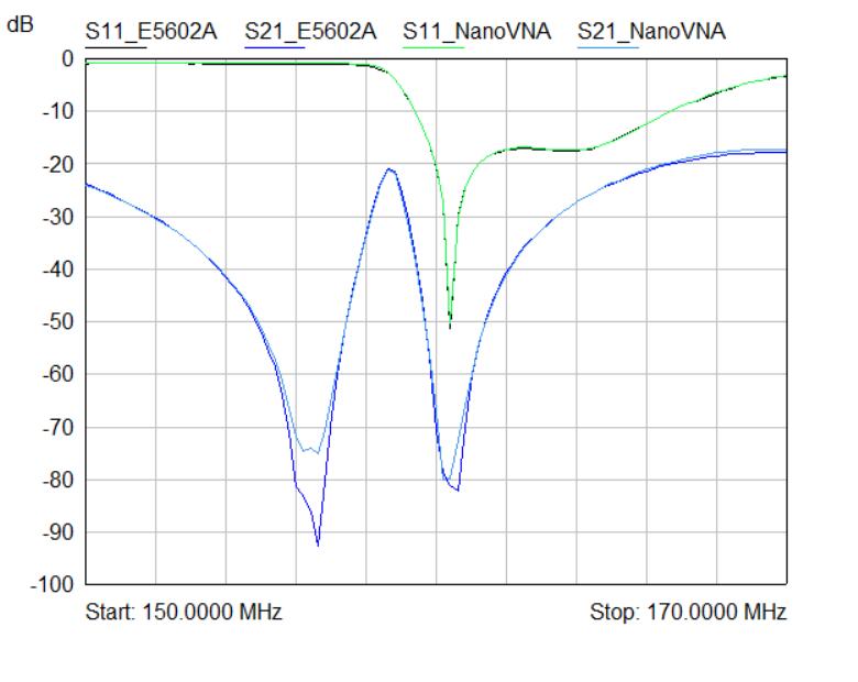 Сравнение результатов измерений nanoVNA и E5602A
